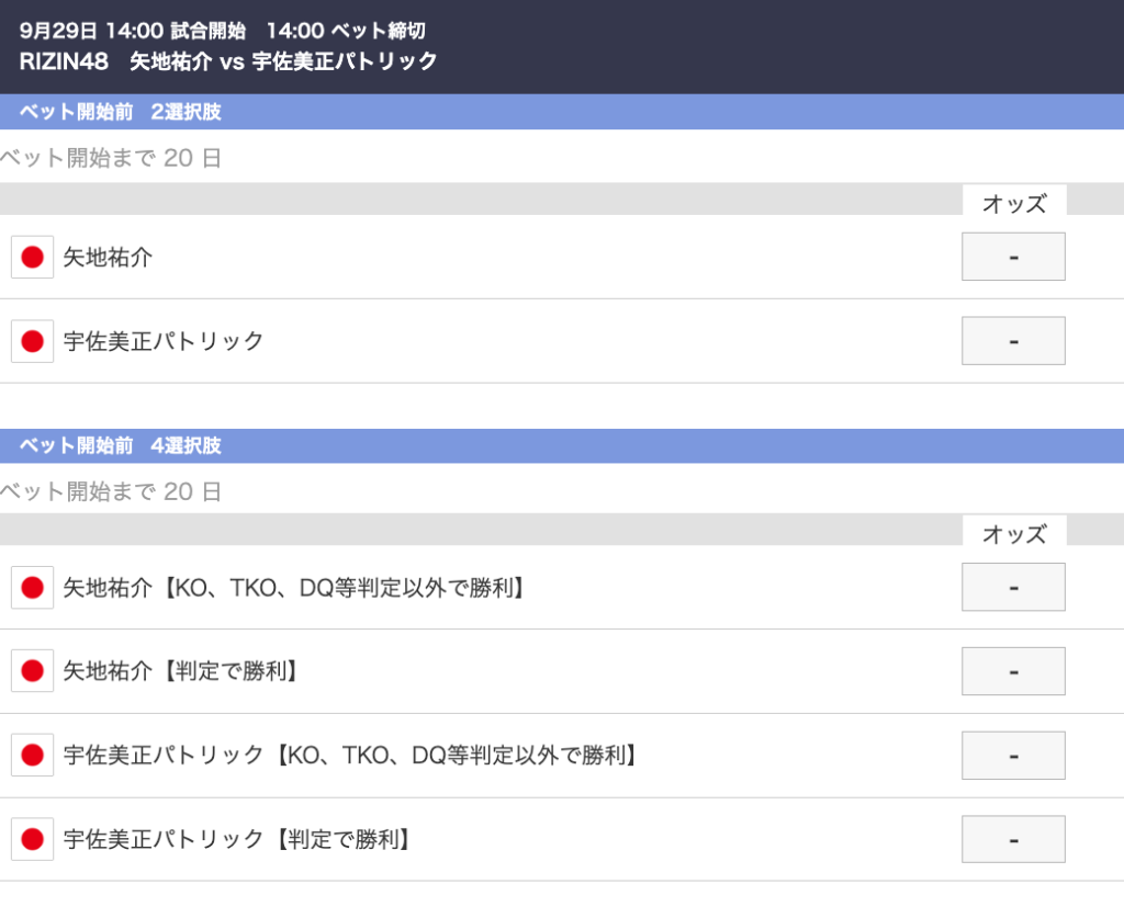 RIZIN48矢地祐介 宇佐美正パトリックのオッズ