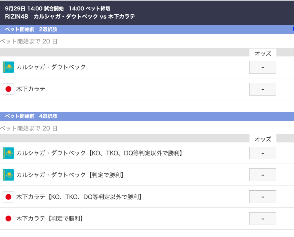 RIZINカルシャガ・ダウトベック木下カラテのオッズ