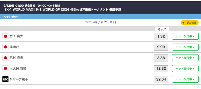【K-1オッズ】金子晃大,璃明武,玖村将史,大久保琉唯9/29
