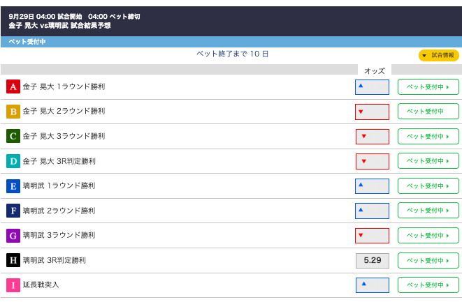 【K-1オッズ】金子晃大,璃明武,玖村将史,大久保琉唯9/29