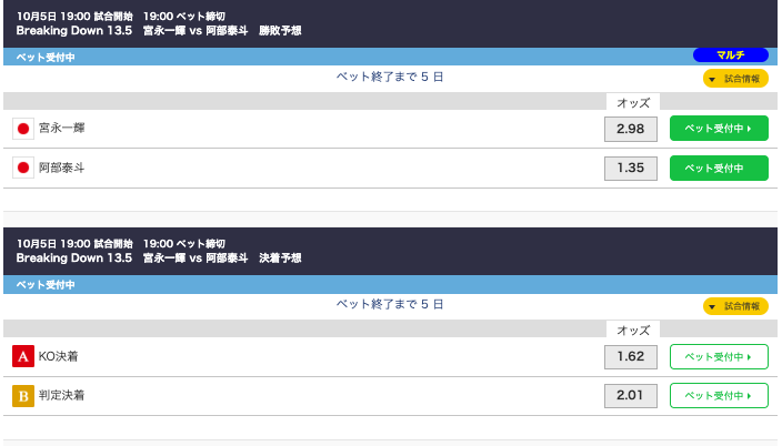 宮永一輝と阿部泰斗のオッズ