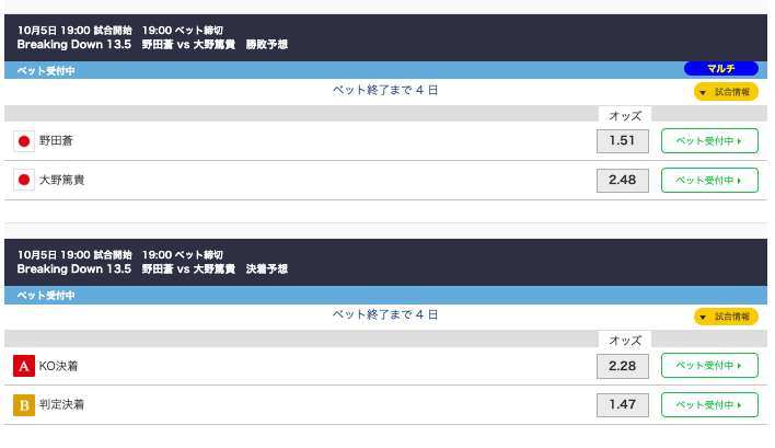 野田蒼と大野篤貴のオッズ？ブレイキングダウン10/5