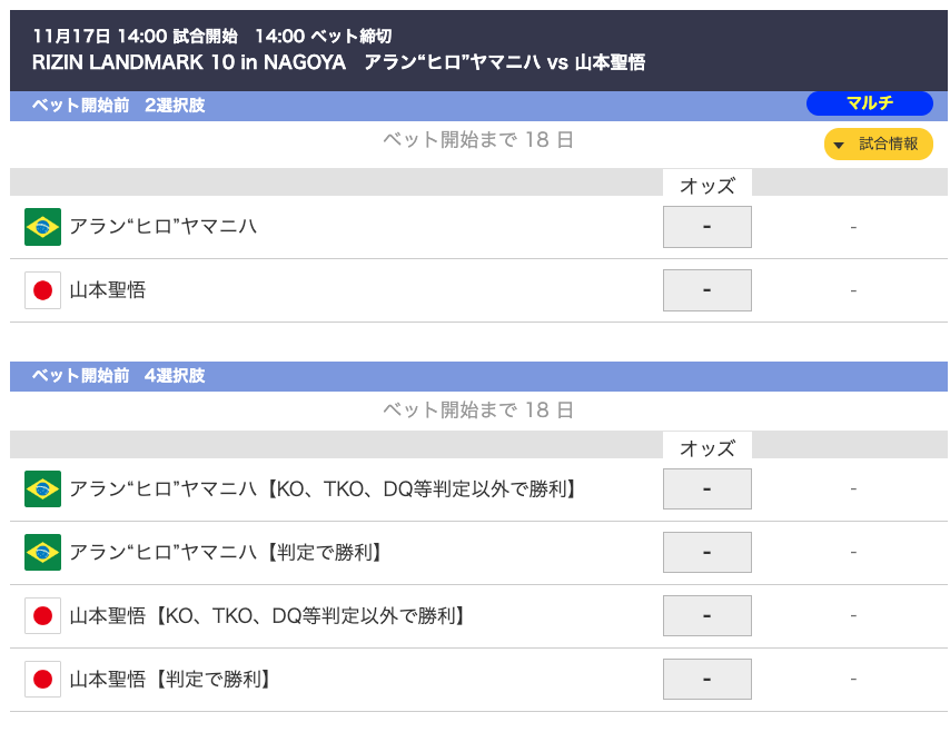 【オッズ】RIZIN LANDMARK 10 in NAGOYA　アラン“ヒロ”ヤマニハ vs 山本聖悟