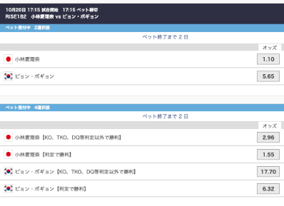 ビョン・ボギョン選手のオッズ